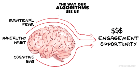 way algorithms see us